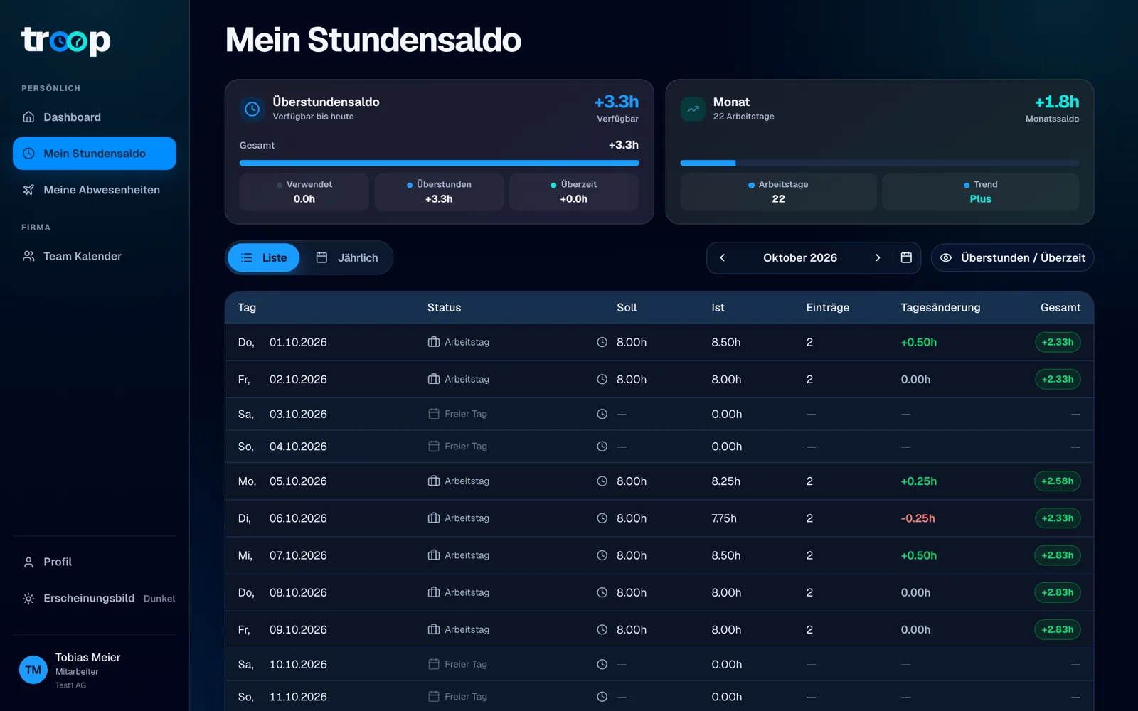 Stundensaldo mit Überstunden, Überzeit, Soll und Ist pro Tag.